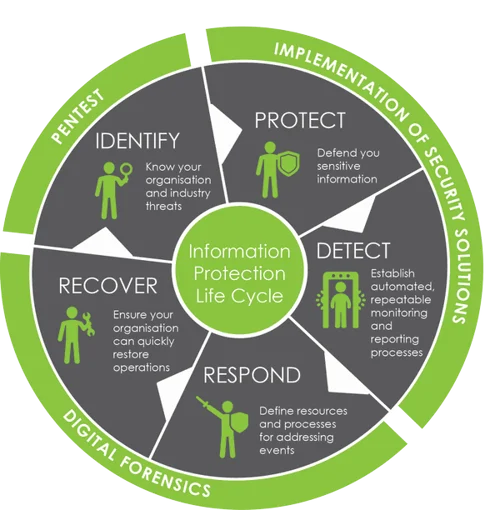 protection life cycle600x616.png